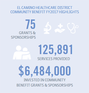 2017 Community Benefit Report Highlighted Statistics