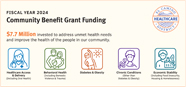 FY2024 Community Benefit Funding Icon
