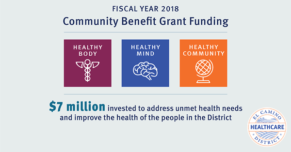 Community Benefit FY2018 Funding Icons